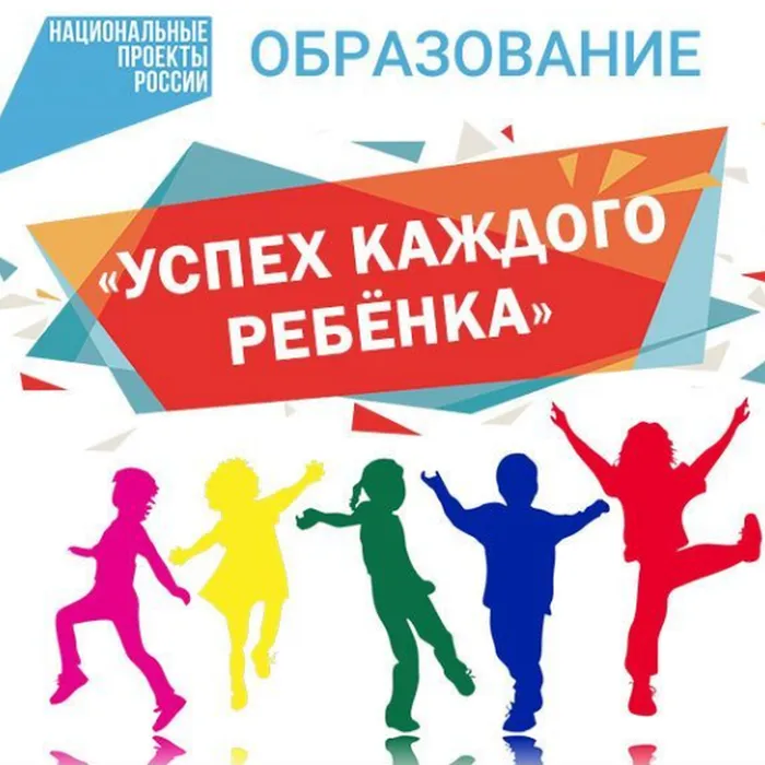Анкетирование в рамках проекта «Успех каждого ребенка»