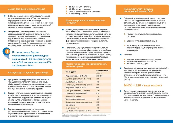 Физическая активность и здоровье