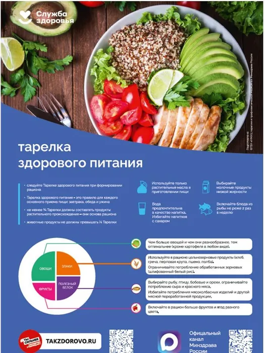 тарелка здорового питания