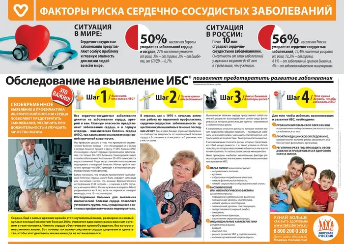 Профилактика ССЗ