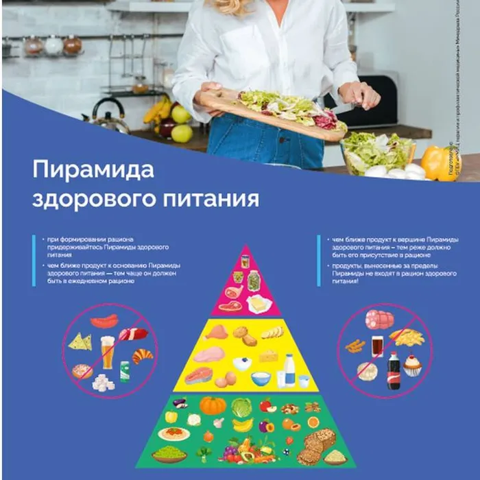 Неделя популяризации здорового питания